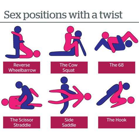 how to do sex gif|6 Simple Sex Positions Designed to Hit Your G